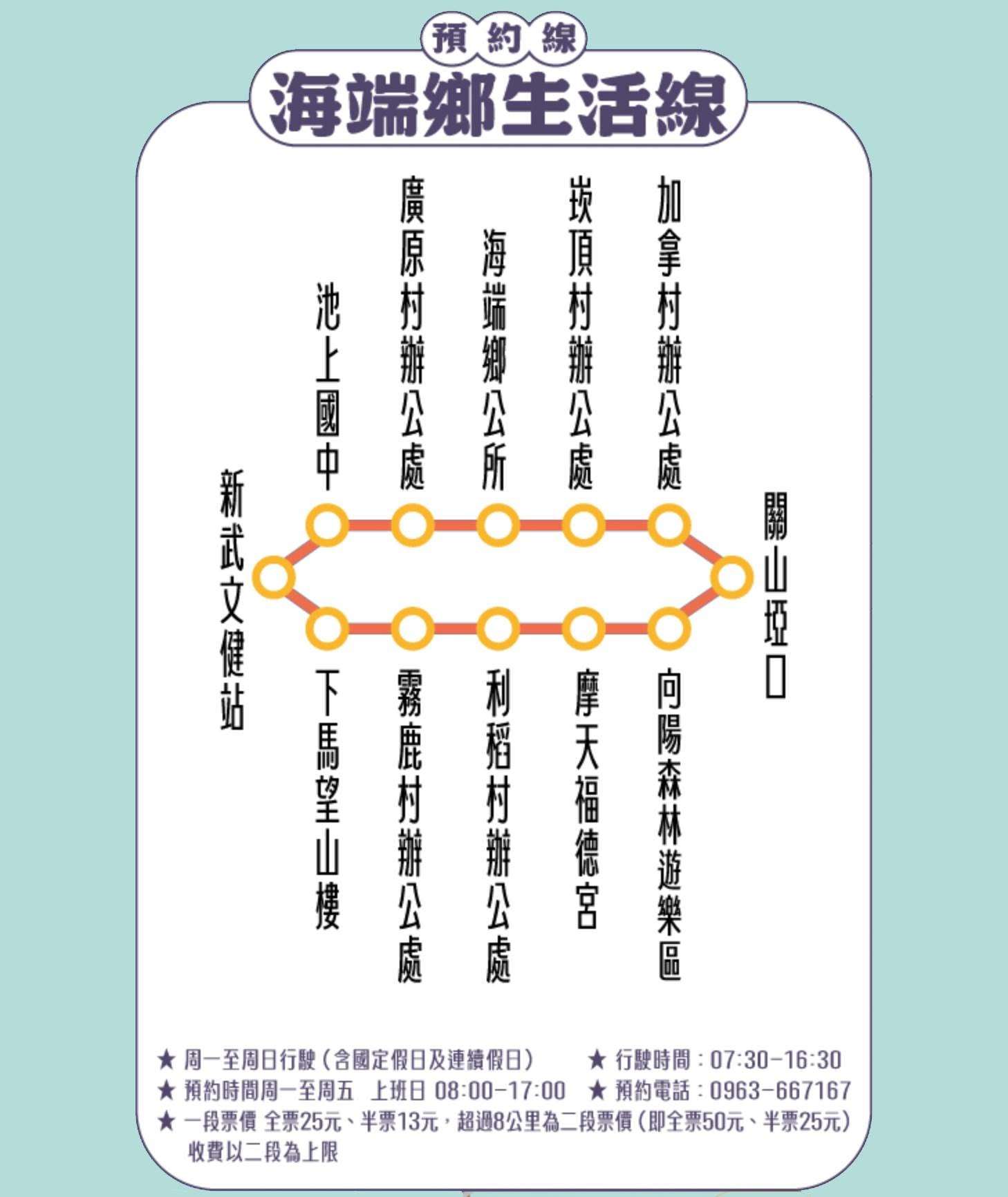 從池上國中坐到向陽森林遊樂區，全票 50 元。